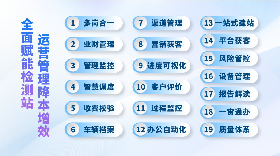 站点运营降本增效新引擎！看一体化智慧检测方案如何帮助检测站实现逆袭