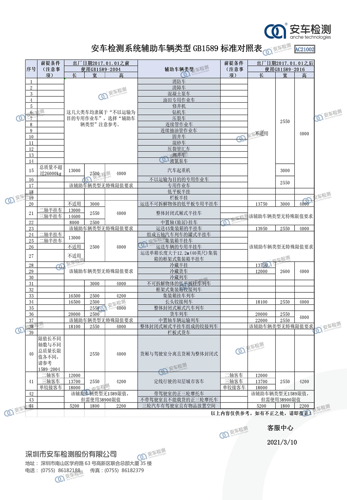 3-3 安车检测系统辅助车辆类型GB1589标准对照表.jpg