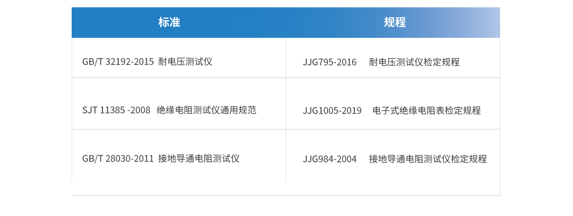 电气安全自动检测仪2.png